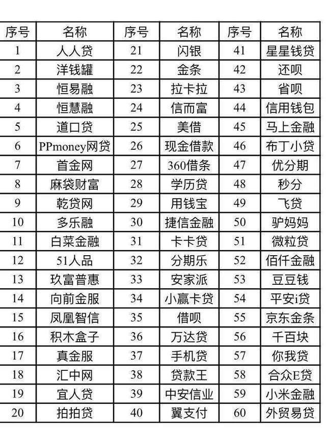 快试试你的手机号值多少钱,网贷平台额度测试,这就是个坑!